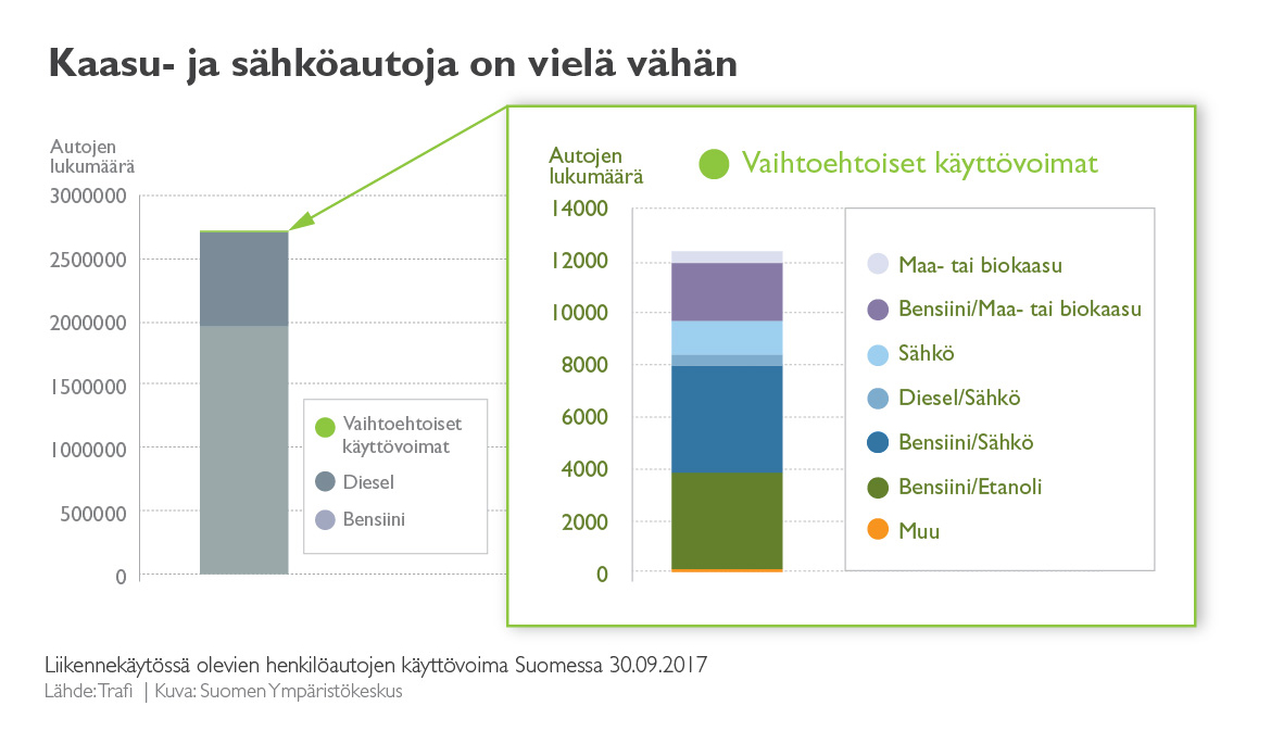 Liikenteen käyttövoima